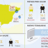 Infografía explica aporte del turismo en la economía de España