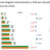 Disminuyen visitas de turistas brasileños, argentinos y peruanos a Chile